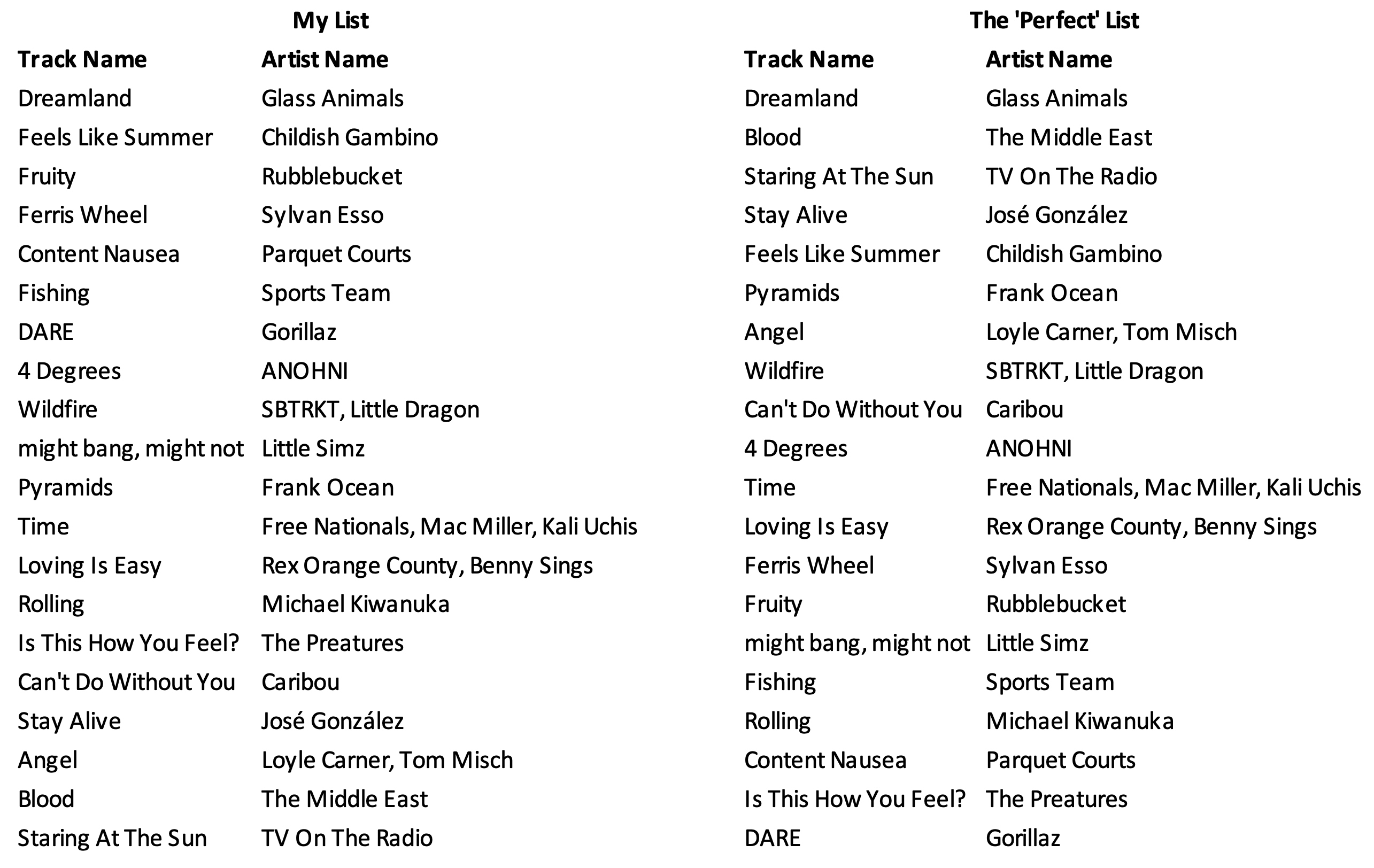 Screen Shot 2020-08-07 at 9.01.28 PM